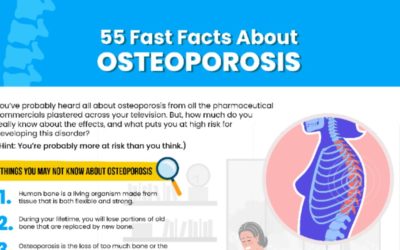 55 Fast Facts About Osteoporosis & Bone Health Infographic