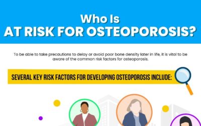 Who is At Risk of Osteoporosis Infographic