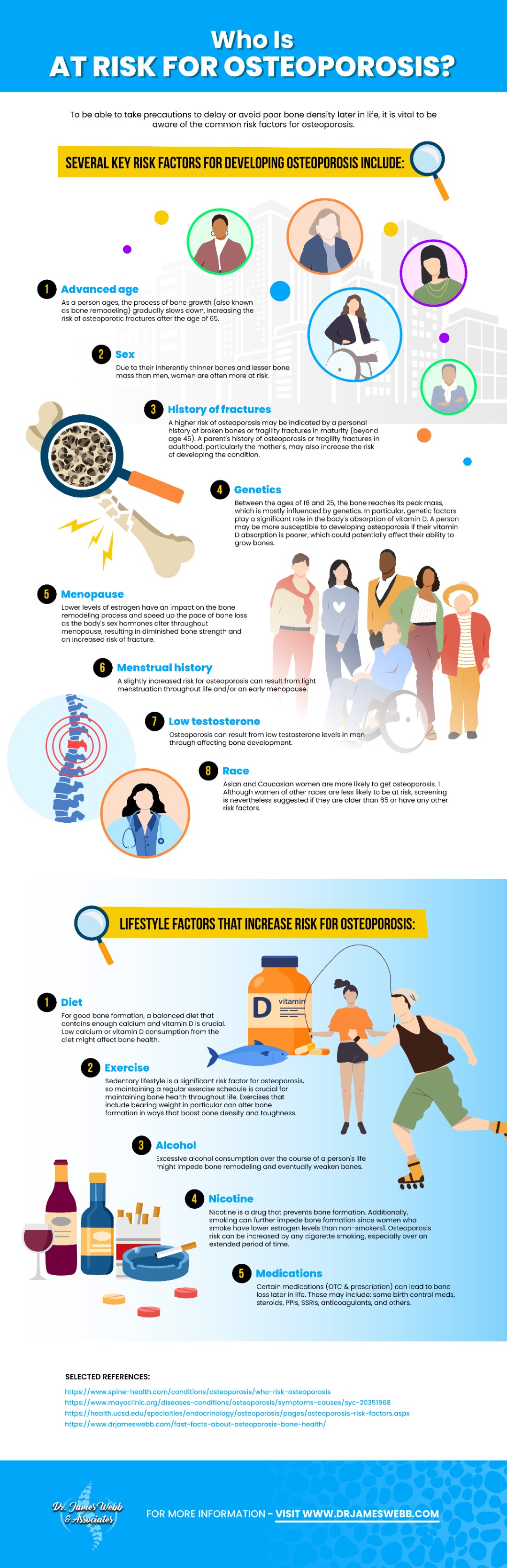 Who is At Risk of Osteoporosis Infographic